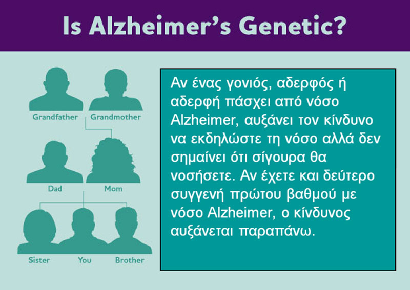 ποια η σχέση της άννοιας με το alzheimer;